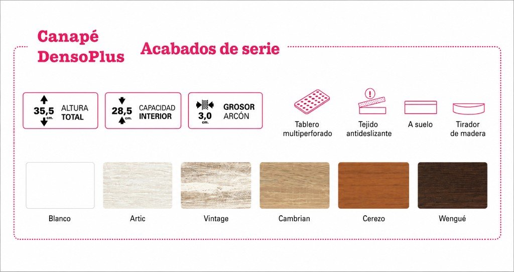 Infografía Canapé DensoPlus: acabados de serie Blanco, Artic, Vintage, Cambrian, Cerezo y Wengué; altura total 35,5 cm, capacidad interior 28,5 cm, grosor arcón 3 cm; tablero multiperforado, tejido antideslizante, a suelo y tirador de madera