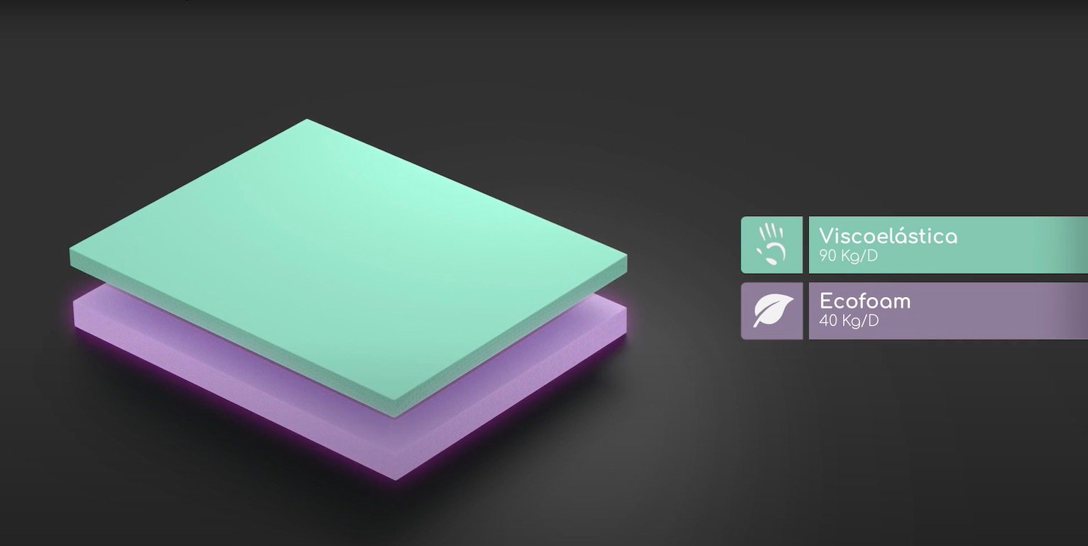 EcoFoam núcleo
