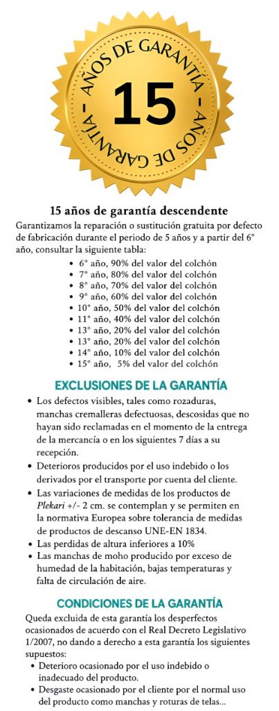 Infografía de garantía descendente de 15 años: reparación o sustitución gratuita los primeros 5 años; del 6.º al 15.º año, cobertura del 90 % al 5 % del valor del colchón. Incluye exclusiones y condiciones.
